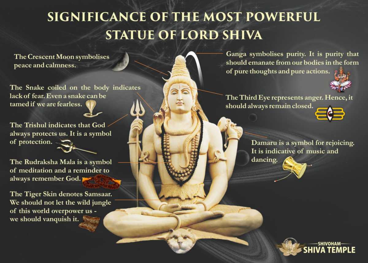 Shiva symbols